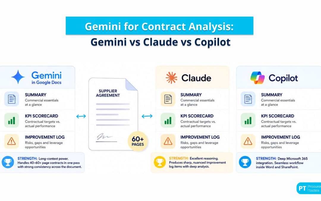 Gemini for Contract Analysis in Procurement