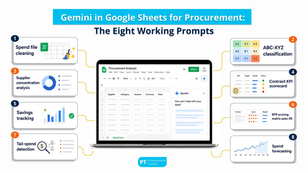 Gemini in Google Sheets for Procurement