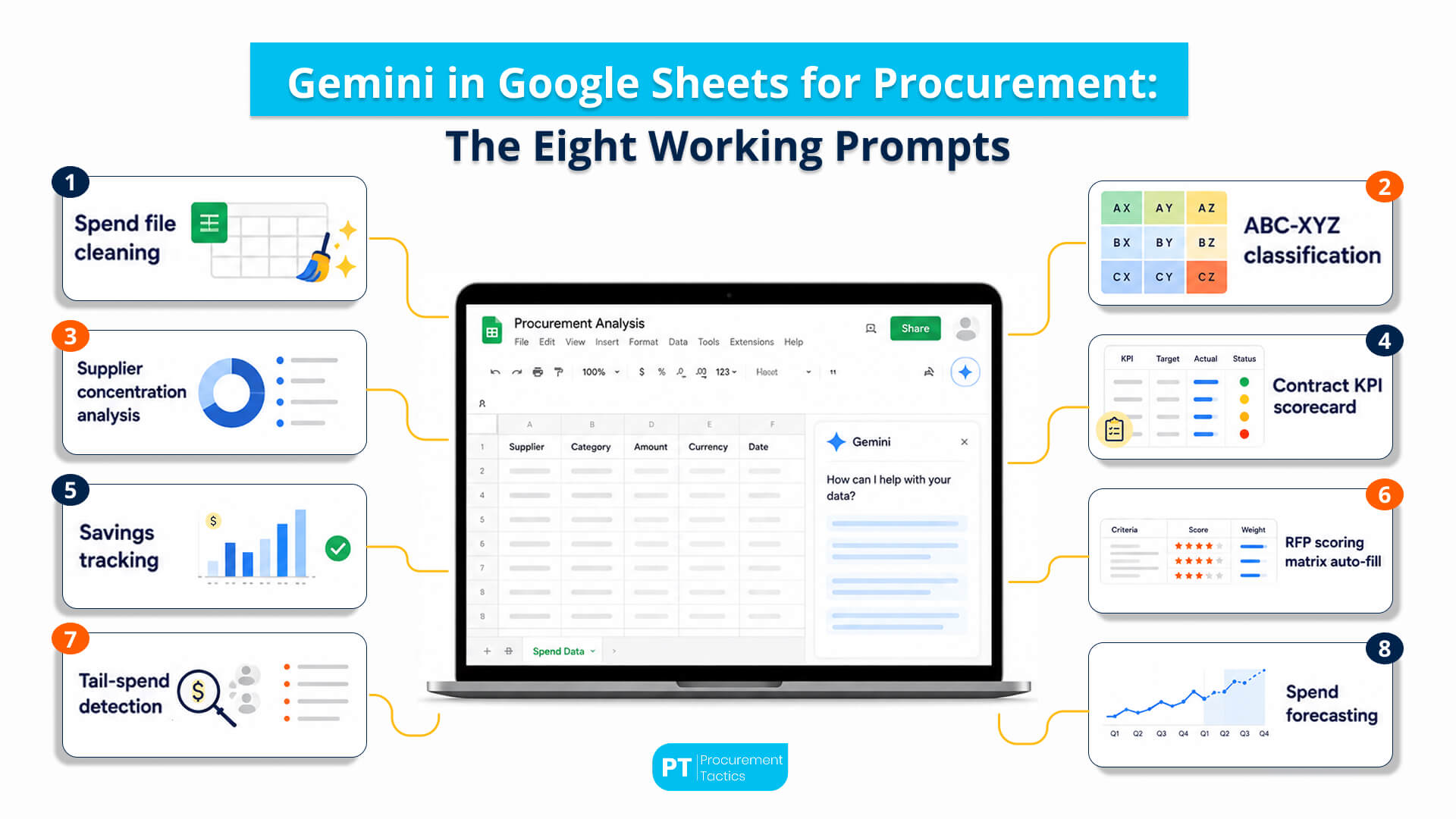Gemini in Google Sheets for Procurement: 8 Prompts That Save Hours a Week