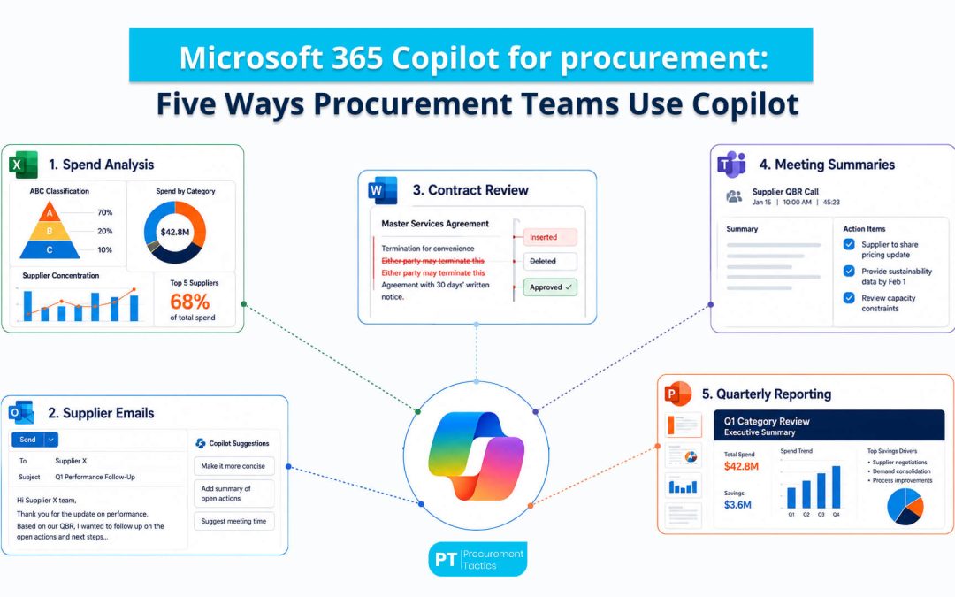 Microsoft 365 Copilot for Procurement: The Complete 2026 Guide