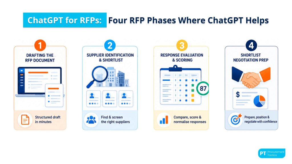 chatgpt for rfp