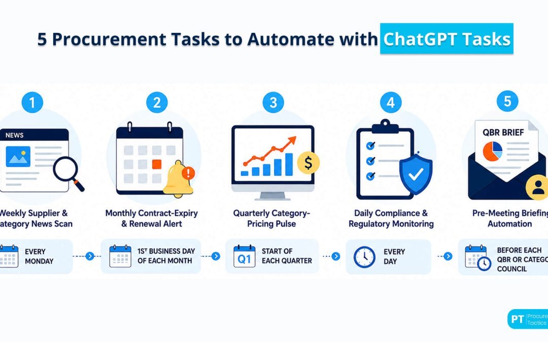 ChatGPT Tasks for Procurement: Scheduled Workflows While You Sleep