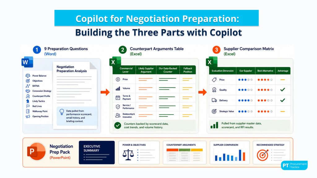 copilot for negotiation preparation