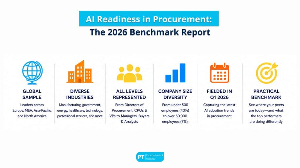 AI Readiness in Procurement