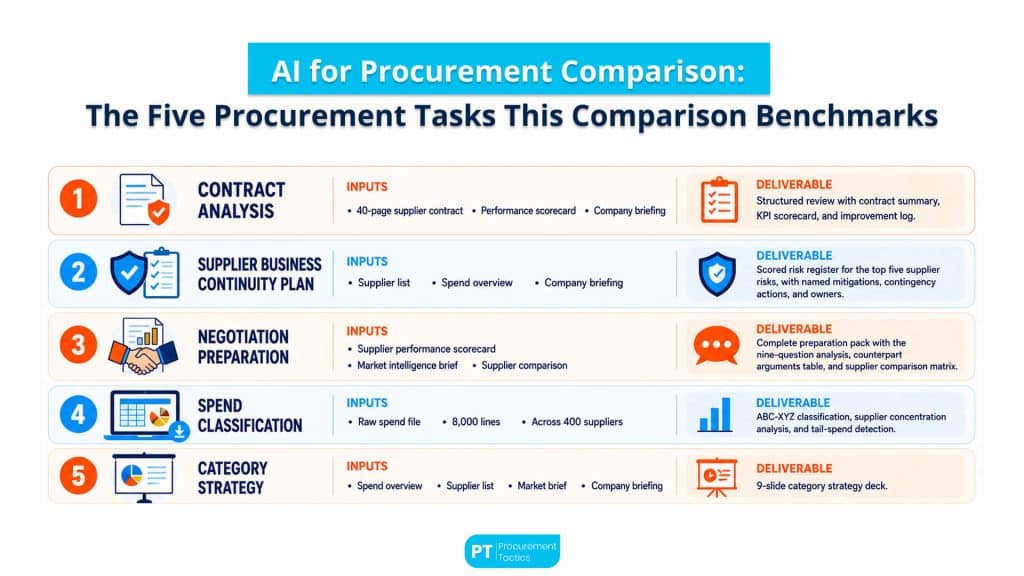 AI for Procurement Comparison