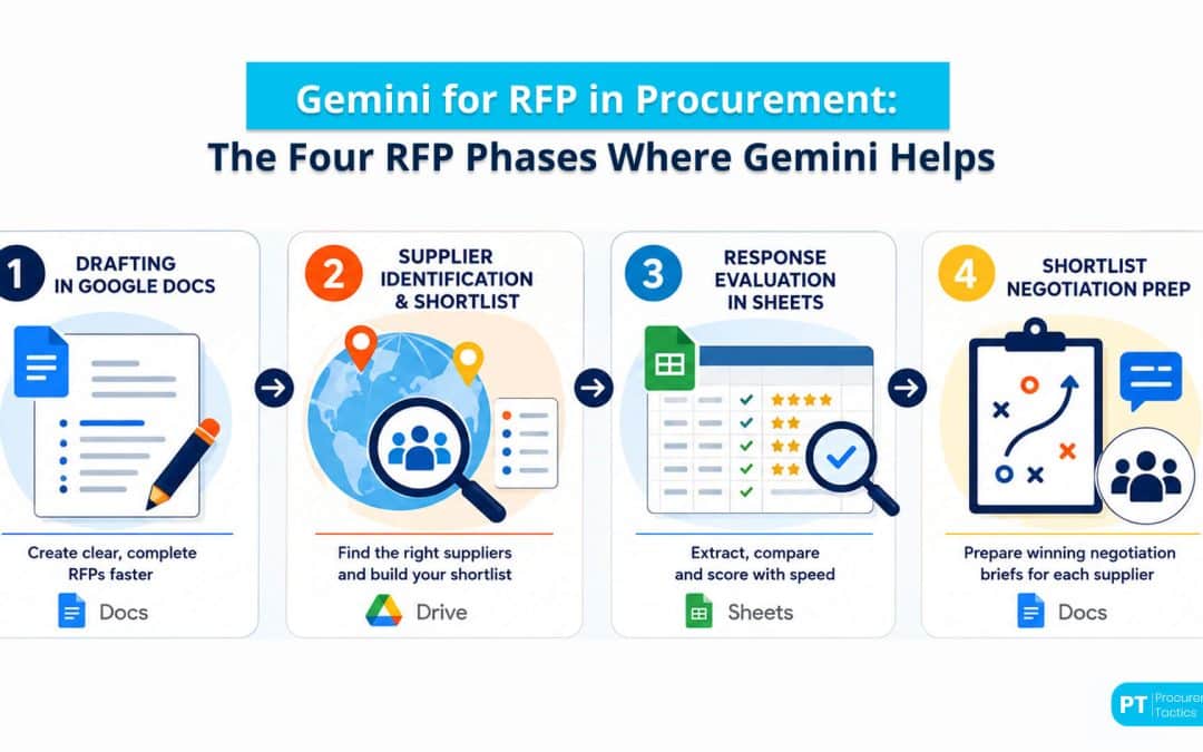 Gemini for RFPs in Procurement