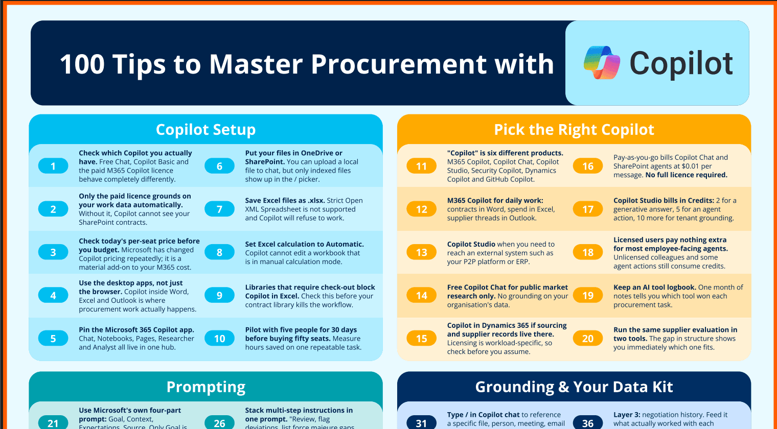 100 TIPS with Copilot 100 TIPS with Copilot