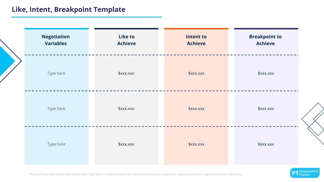 Like, Intent, Breakpoint Template