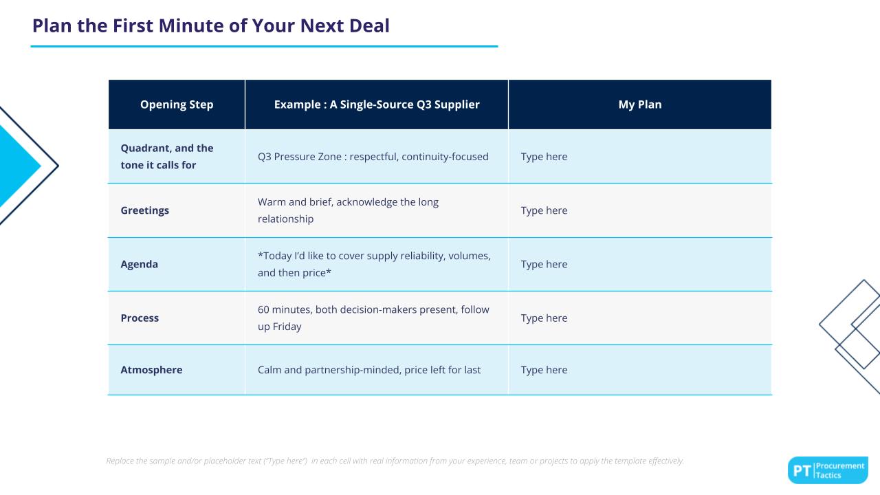 Plan the First Minute of Your Next Deal