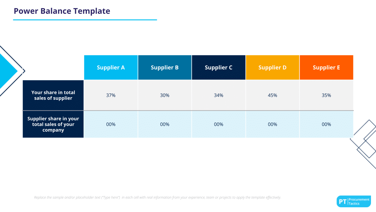 Power Balance Template