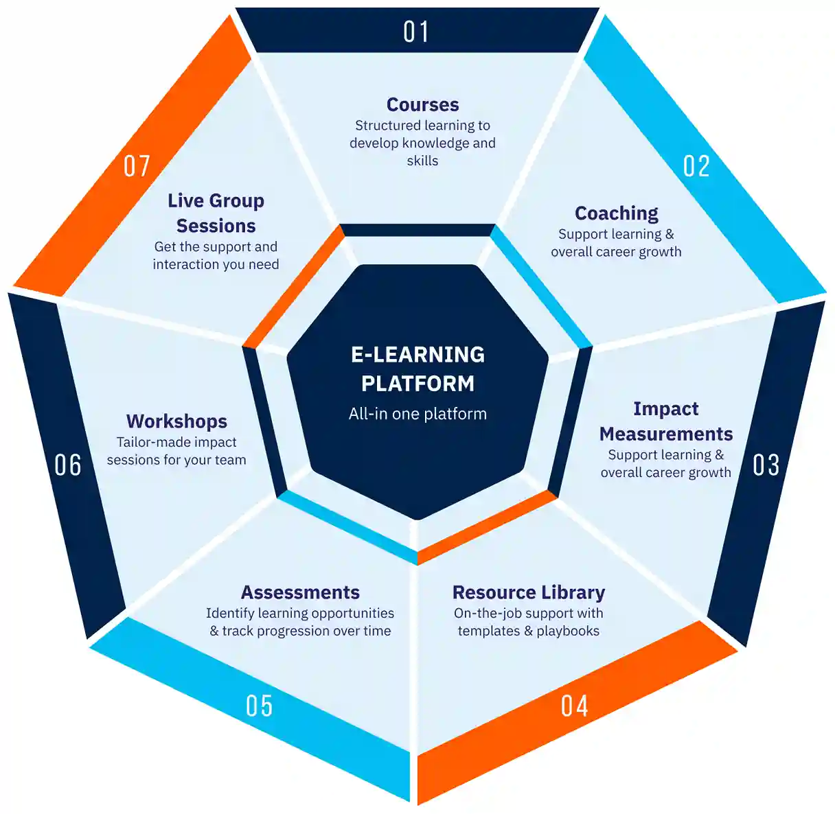 Our Platform Heptagon